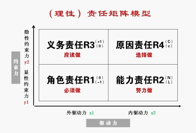 关于责任现象学双组合公式的特征值赋值解读