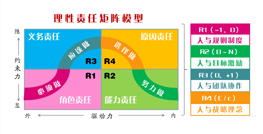 销售密码